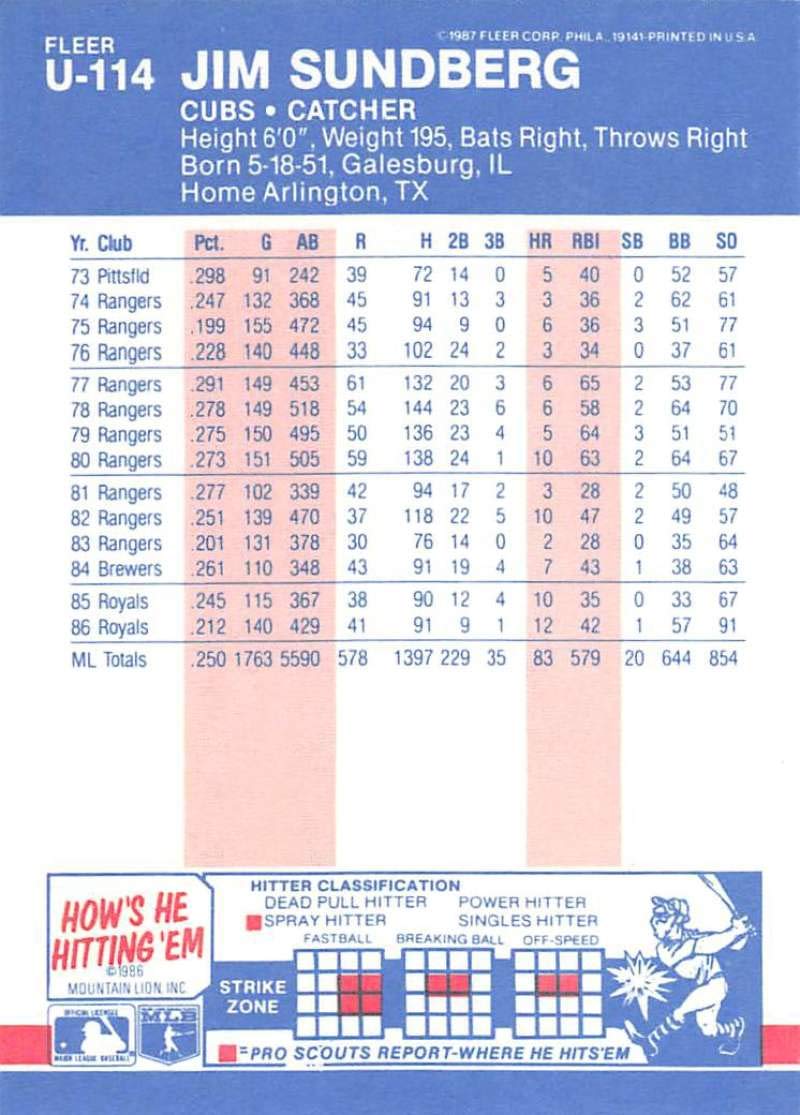 Amazon.com: 1987 Fleer Update Glossy #U-114 Jim Sundberg